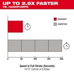 Milwaukee 3120-21 M18 Brushless Single Acting 10,000 PSI Hydraulic Pump with 48" High Pressure Hose and Quick Connect Fittings 